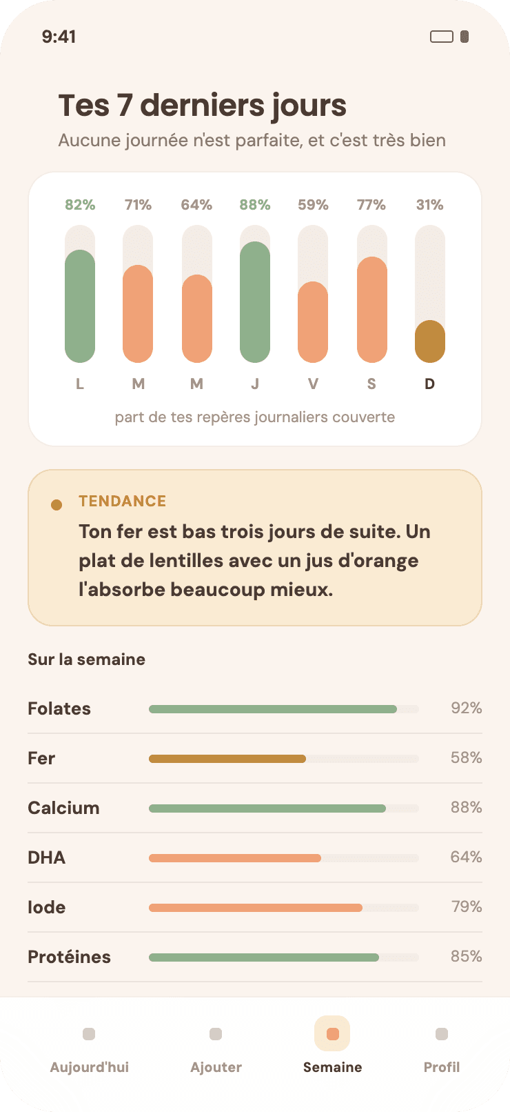 Vue de la semaine dans Pitchoun, jour par jour.