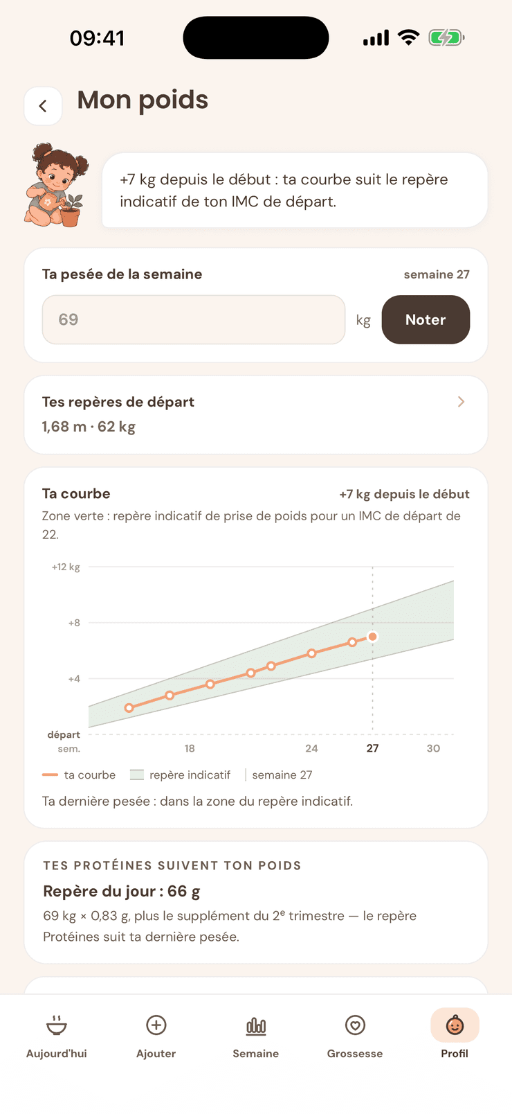 Suivi du poids dans Pitchoun : la courbe et la fourchette indicative de prise de poids.