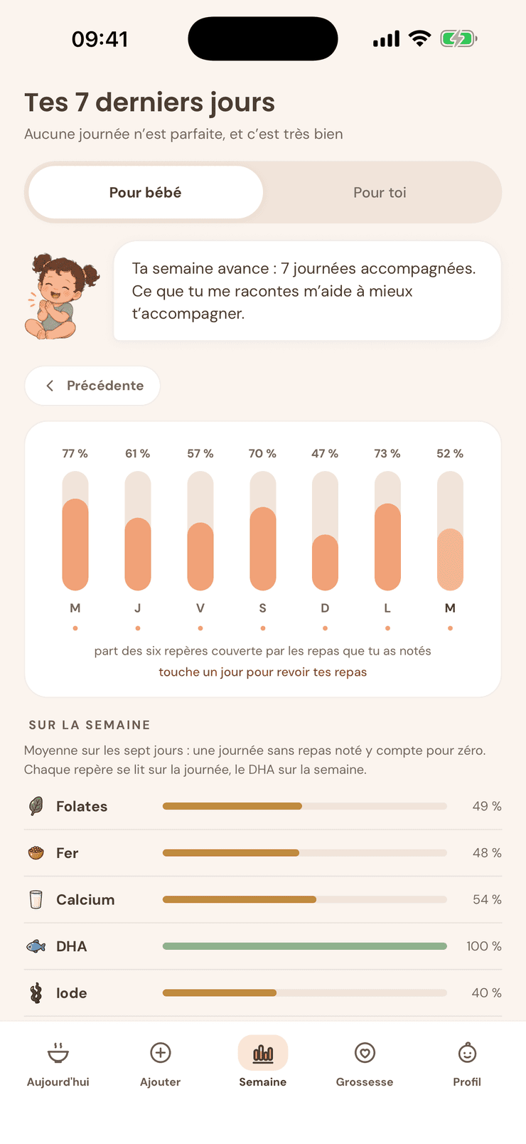 Les sept derniers jours dans Pitchoun, repère par repère.